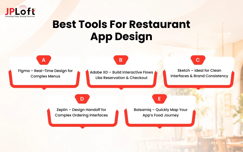 Best Tools for Restaurant App Design